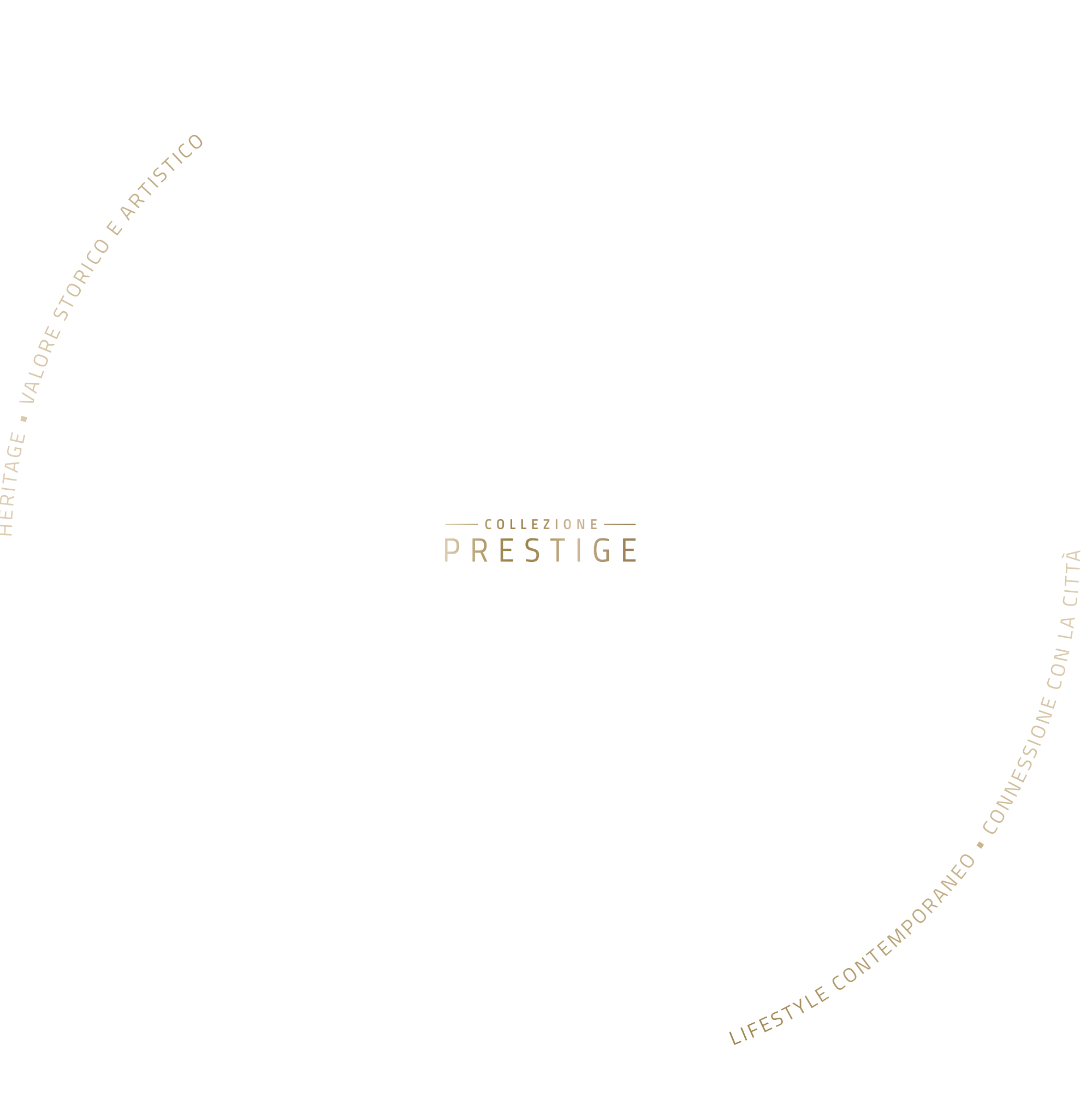 Schema